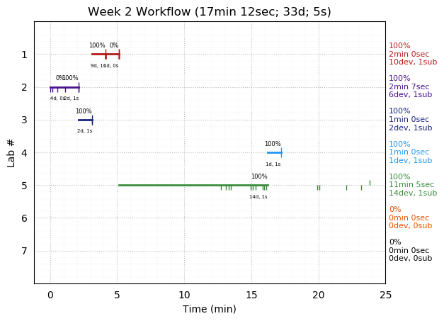 ganttPlot