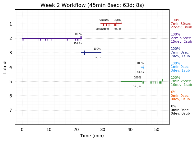 ganttPlot