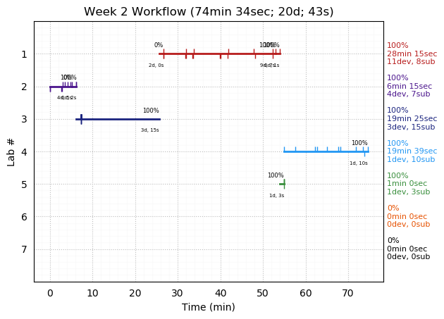 ganttPlot