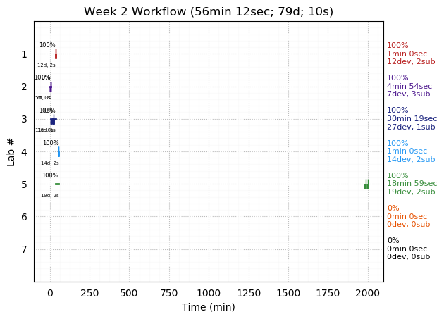 ganttPlot