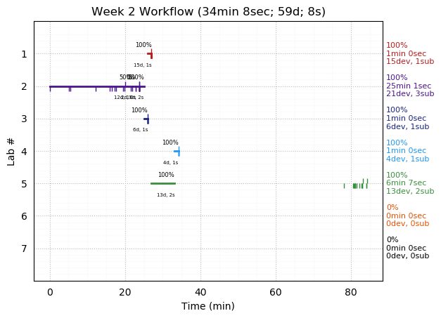 ganttPlot