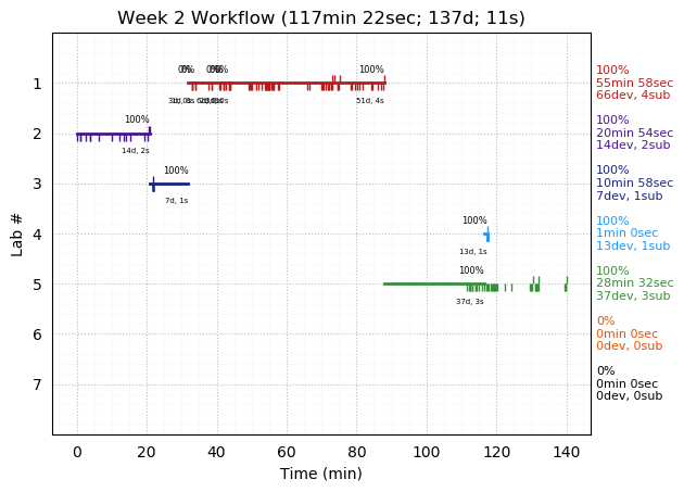 ganttPlot