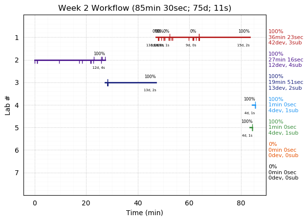 ganttPlot