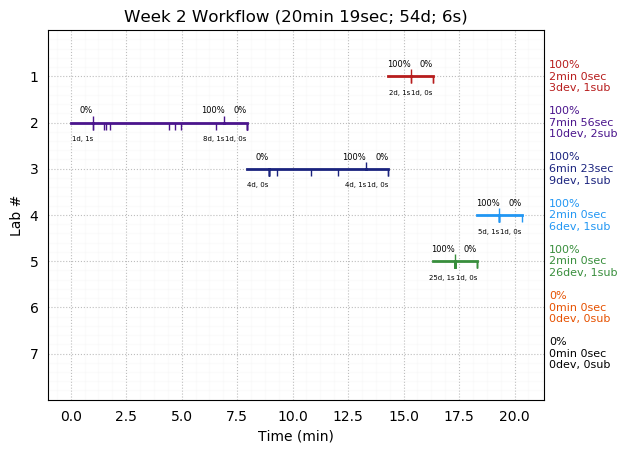 ganttPlot