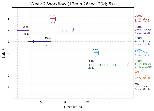 ganttPlot