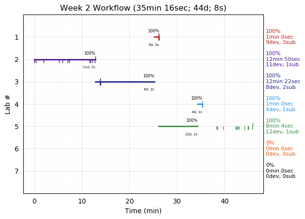 ganttPlot