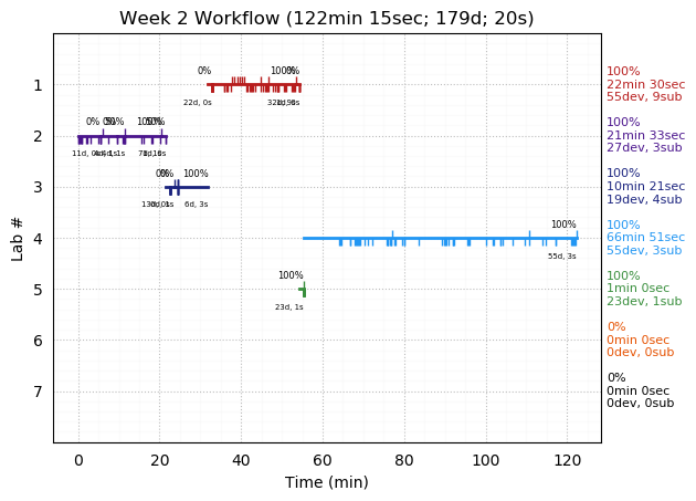 ganttPlot