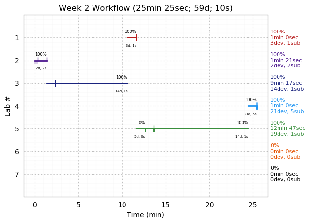 ganttPlot