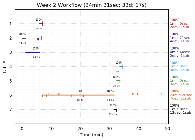 ganttPlot