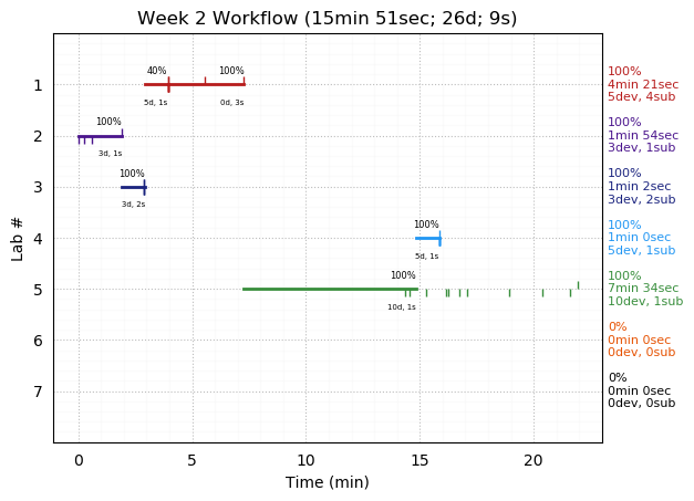 ganttPlot