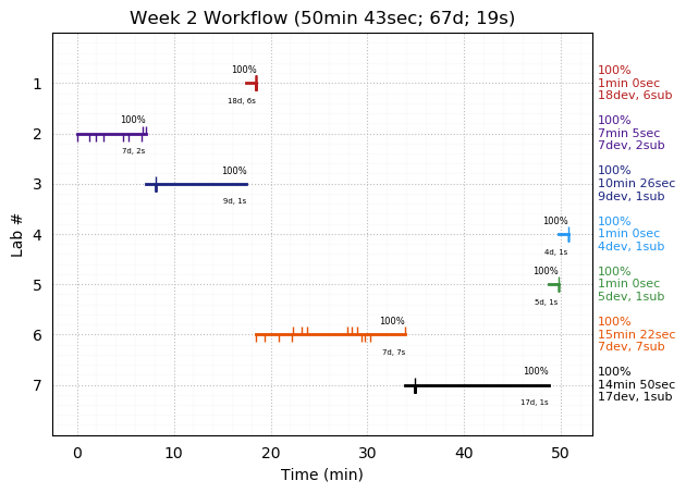 ganttPlot