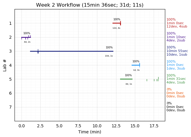 ganttPlot