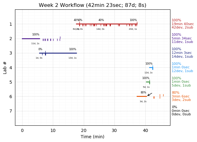 ganttPlot