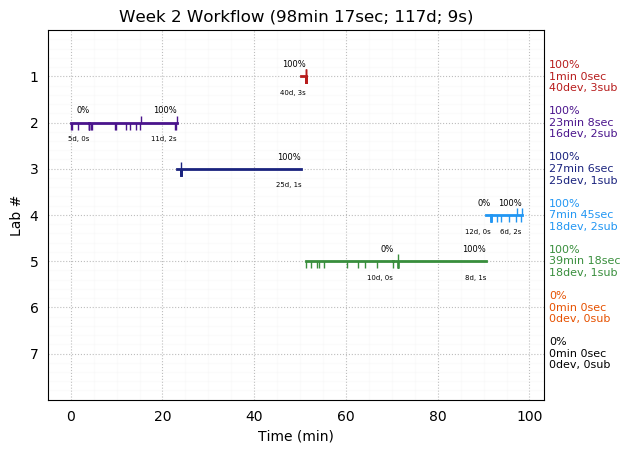 ganttPlot