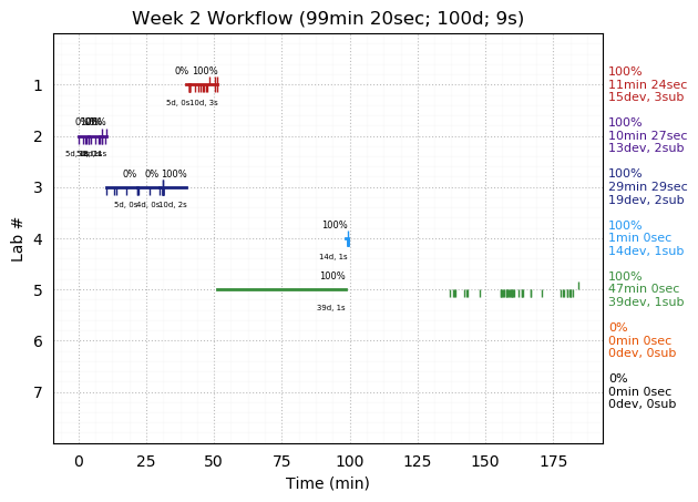 ganttPlot