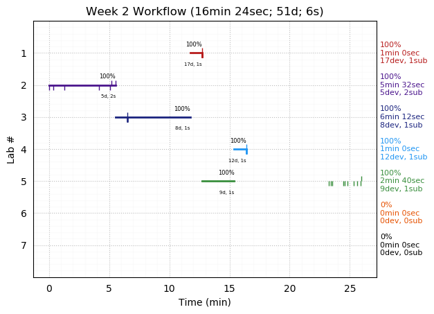 ganttPlot