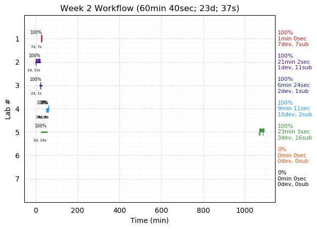 ganttPlot