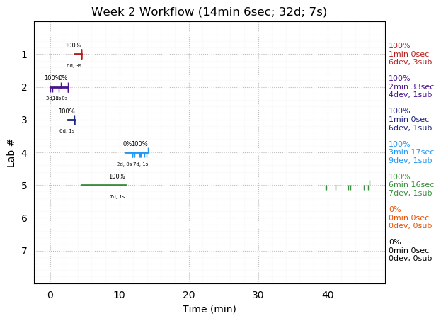 ganttPlot