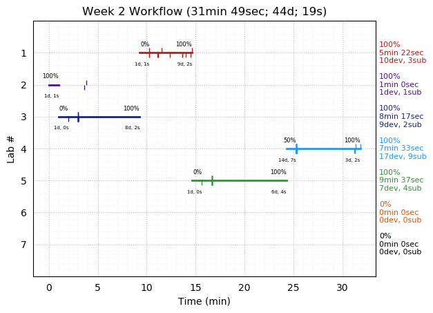 ganttPlot