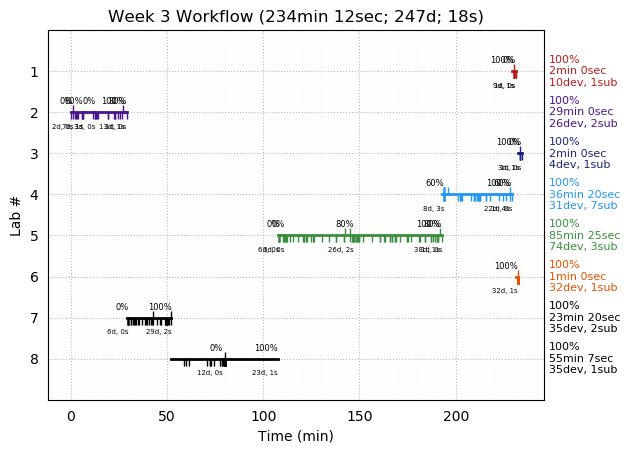 ganttPlot