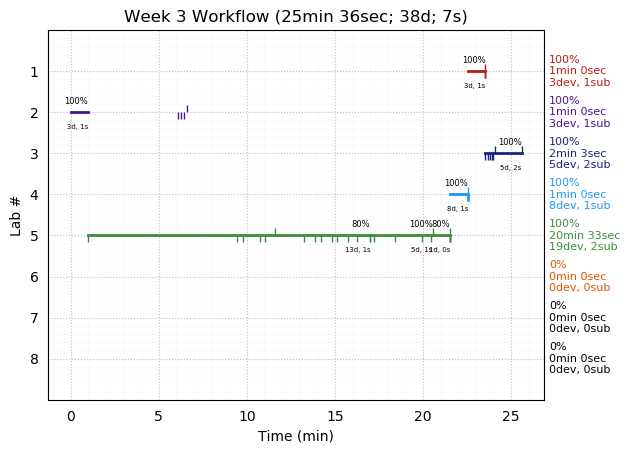 ganttPlot