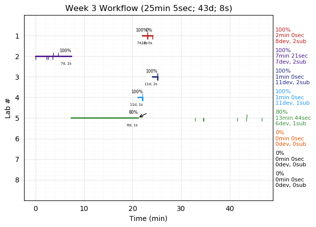 ganttPlot