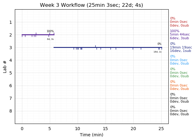 ganttPlot