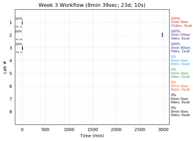 ganttPlot