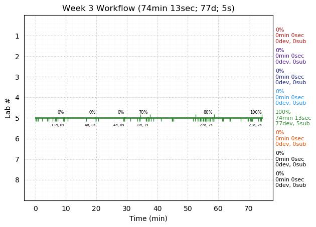 ganttPlot