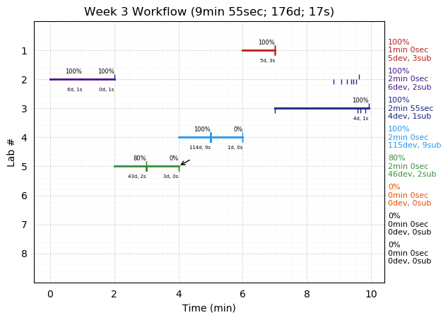 ganttPlot