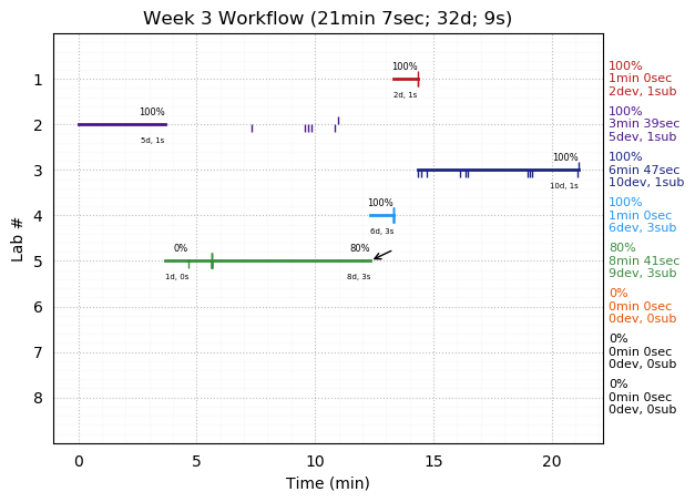 ganttPlot