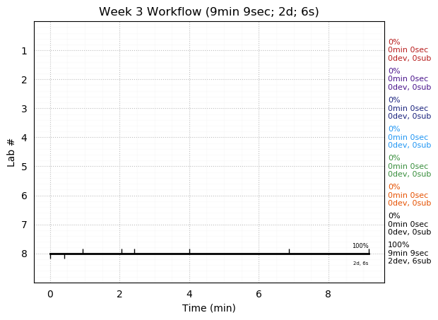 ganttPlot