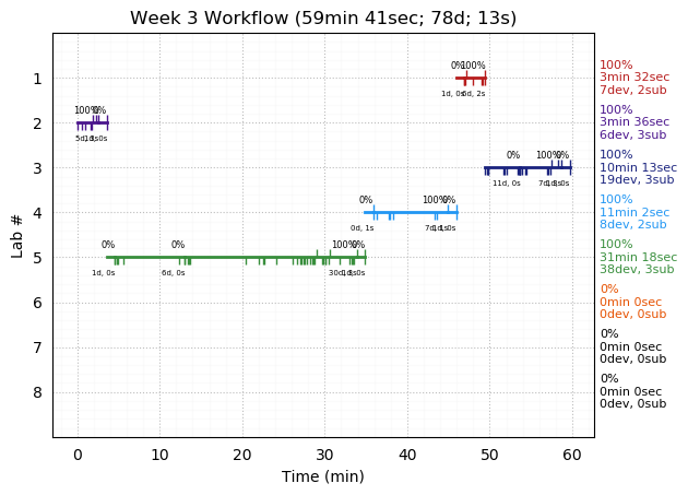 ganttPlot