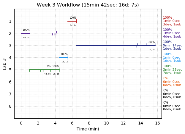 ganttPlot