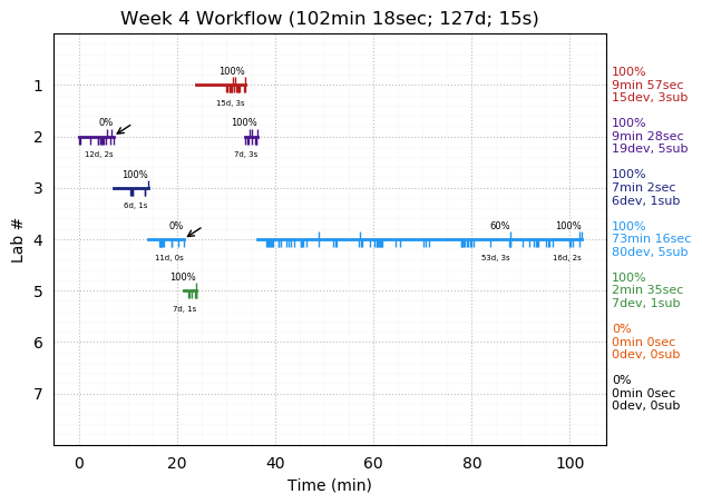 ganttPlot