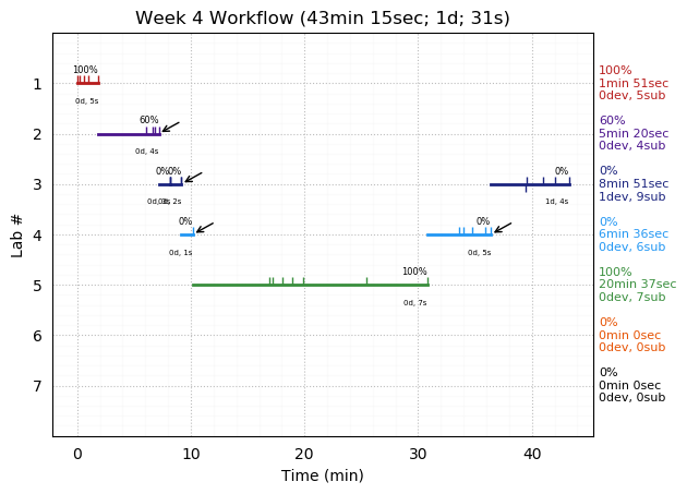 ganttPlot