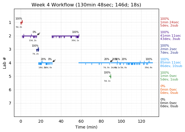 ganttPlot