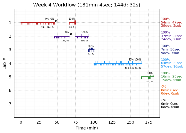 ganttPlot