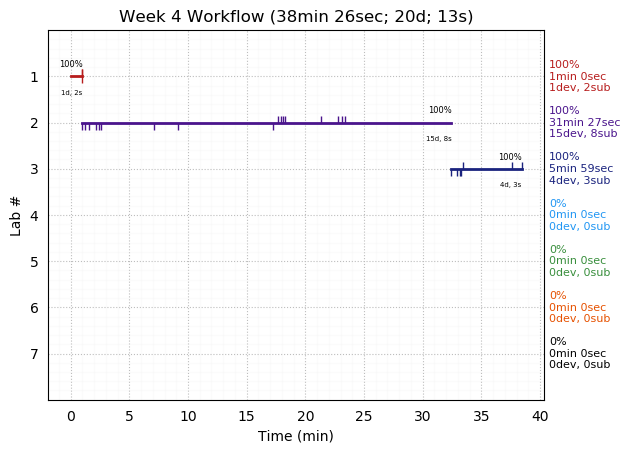 ganttPlot