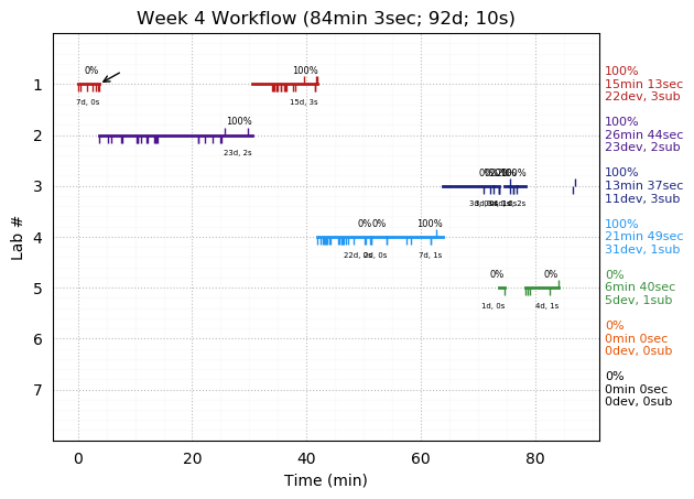 ganttPlot