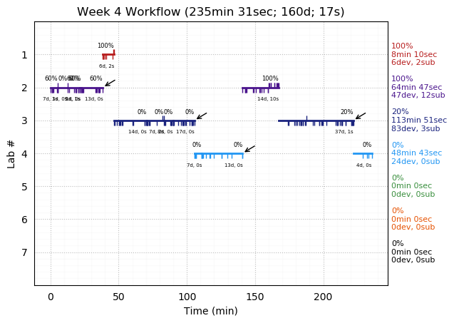 ganttPlot