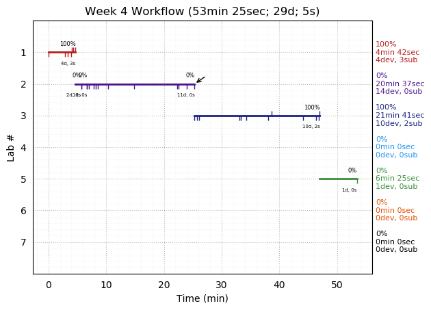 ganttPlot