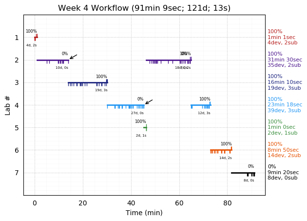 ganttPlot