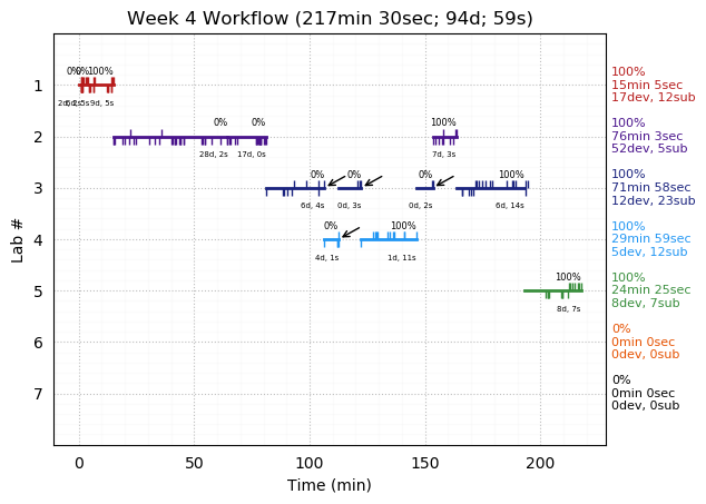 ganttPlot