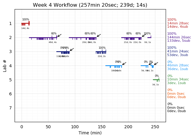 ganttPlot