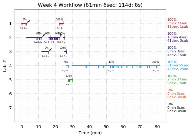 ganttPlot