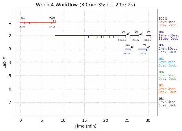 ganttPlot