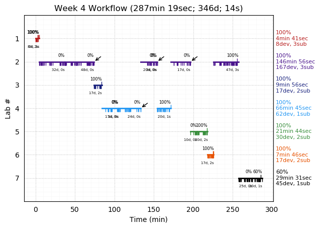 ganttPlot