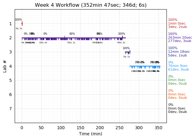 ganttPlot