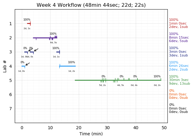 ganttPlot